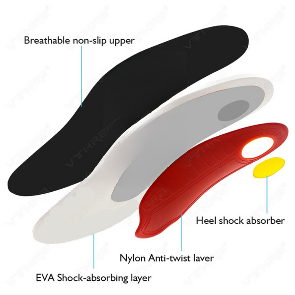 Anatomie de la semelle Steady Step Slim